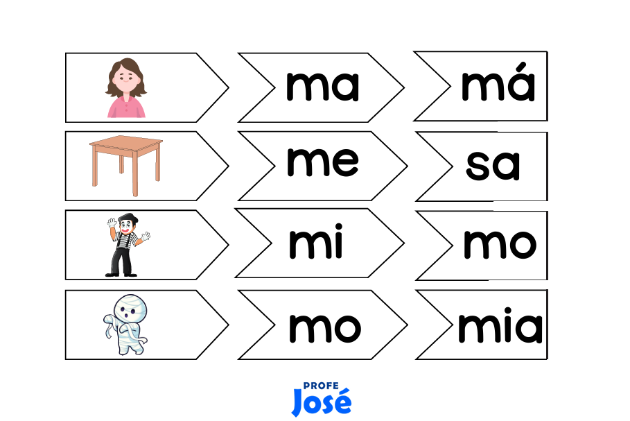 Rompecabezas silábico-Profe José