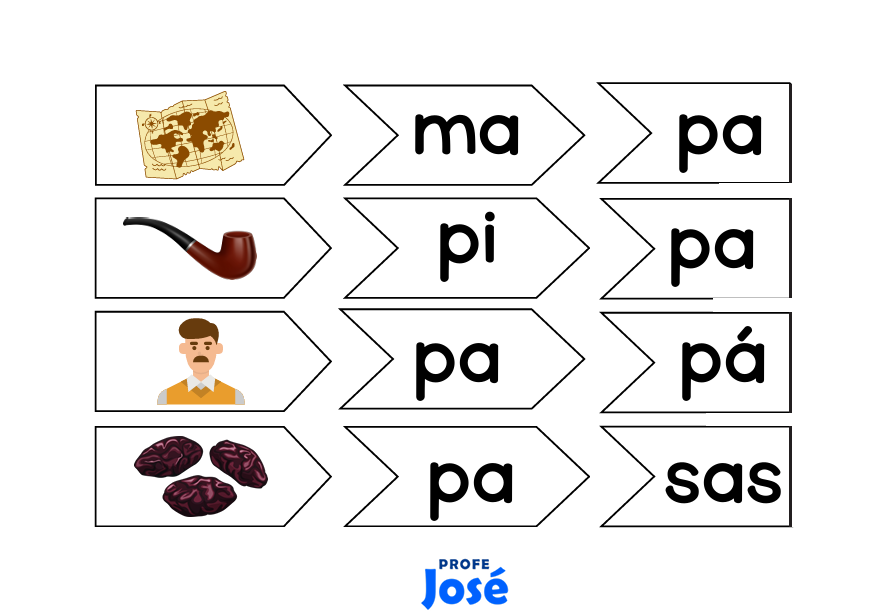 Rompecabezas silábico-Profe José