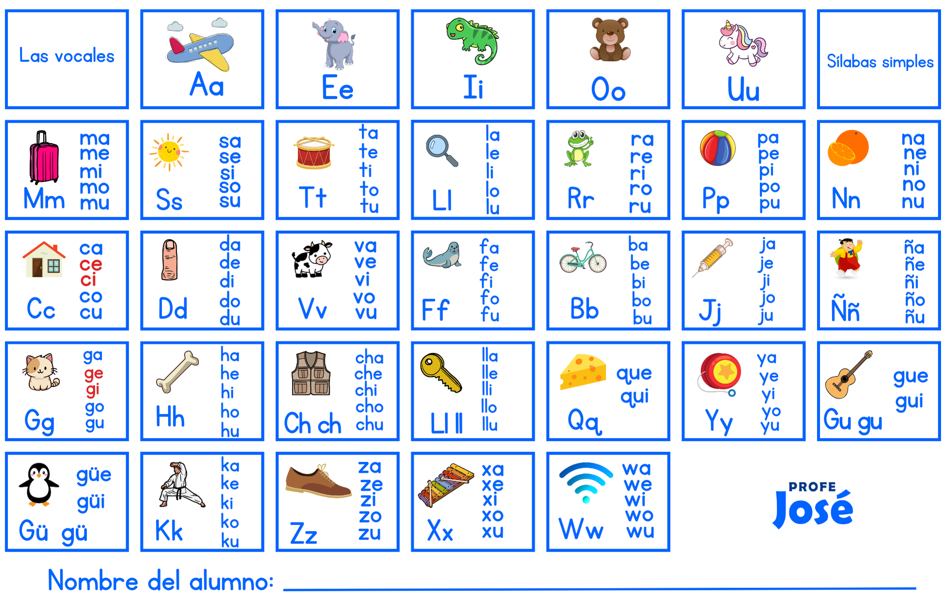 Silabario sílabas simples individual-Profe José