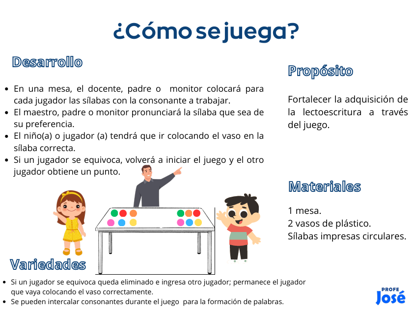 Atrapando sílabas(simples, inversas y trabadas)-Profe José